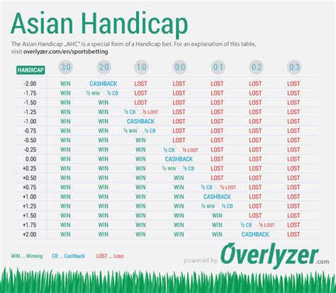 Asian Handicap .